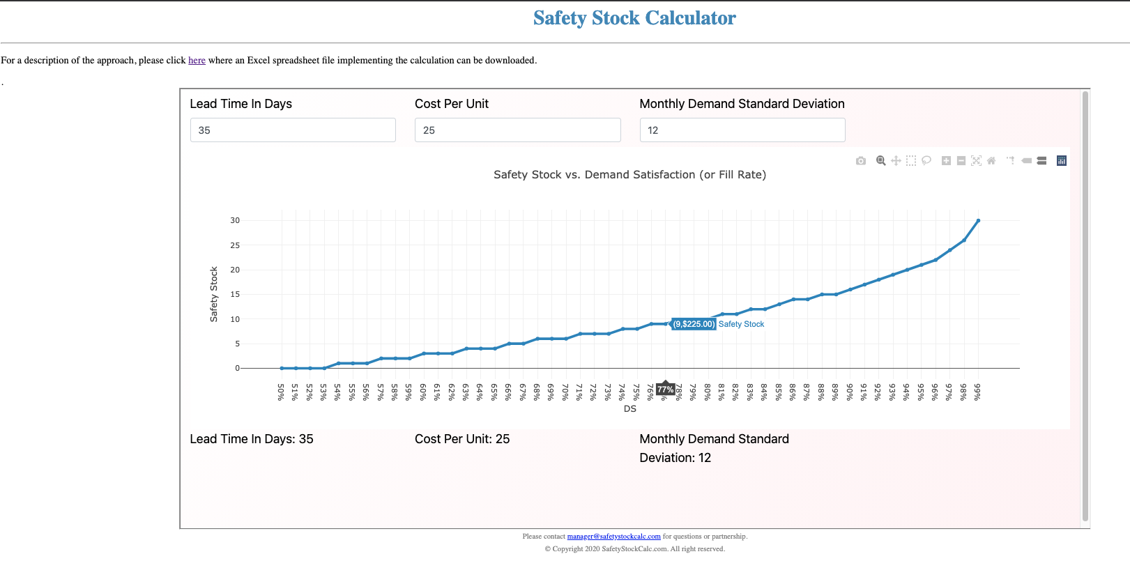 SS Calculator